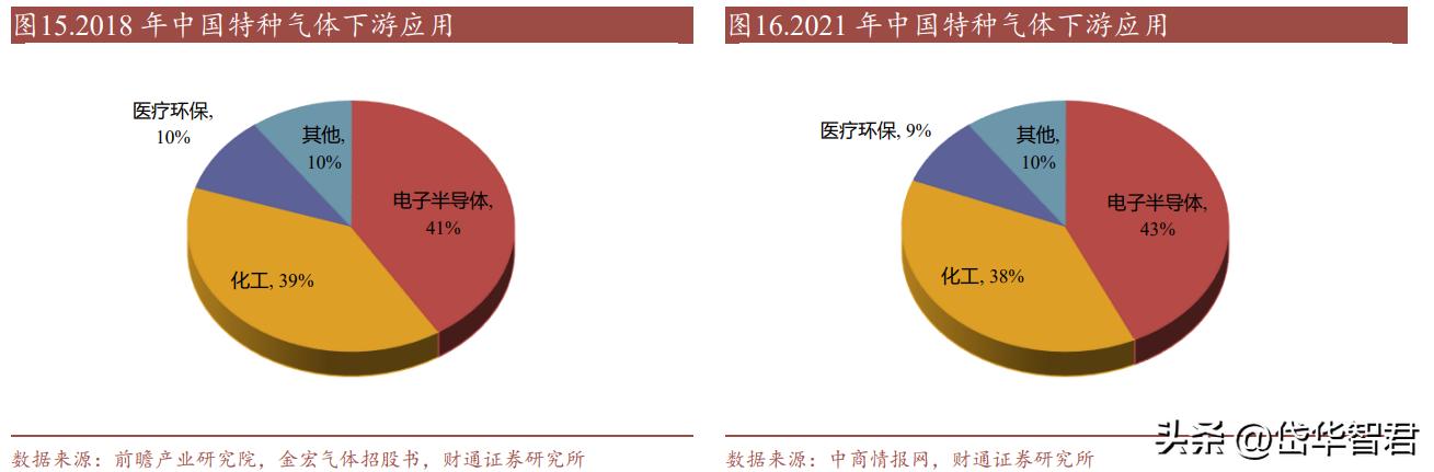 金宏气体氢能源布局,金宏气体新建项目