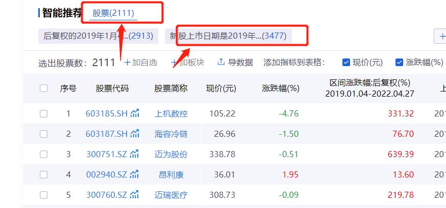 a股这种市场凭什么具备融资功能,a股目前已不具备投资价值