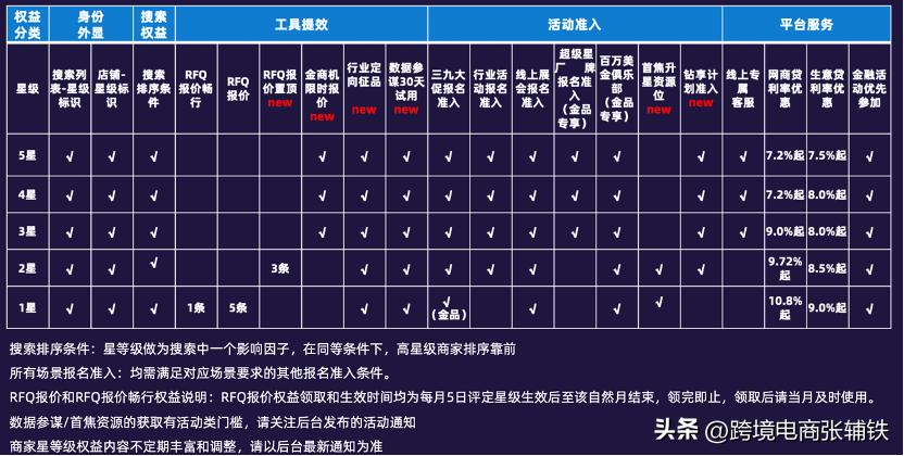 阿里巴巴国际站外贸流程,外贸业务员阿里巴巴国际站开单