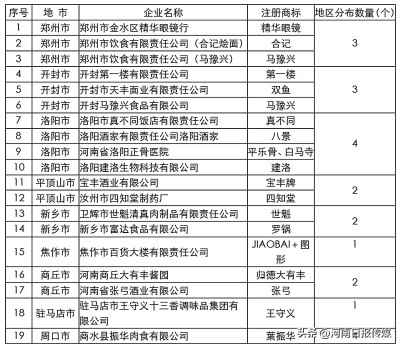 河南品牌创新发展,河南应该怎么发展品牌