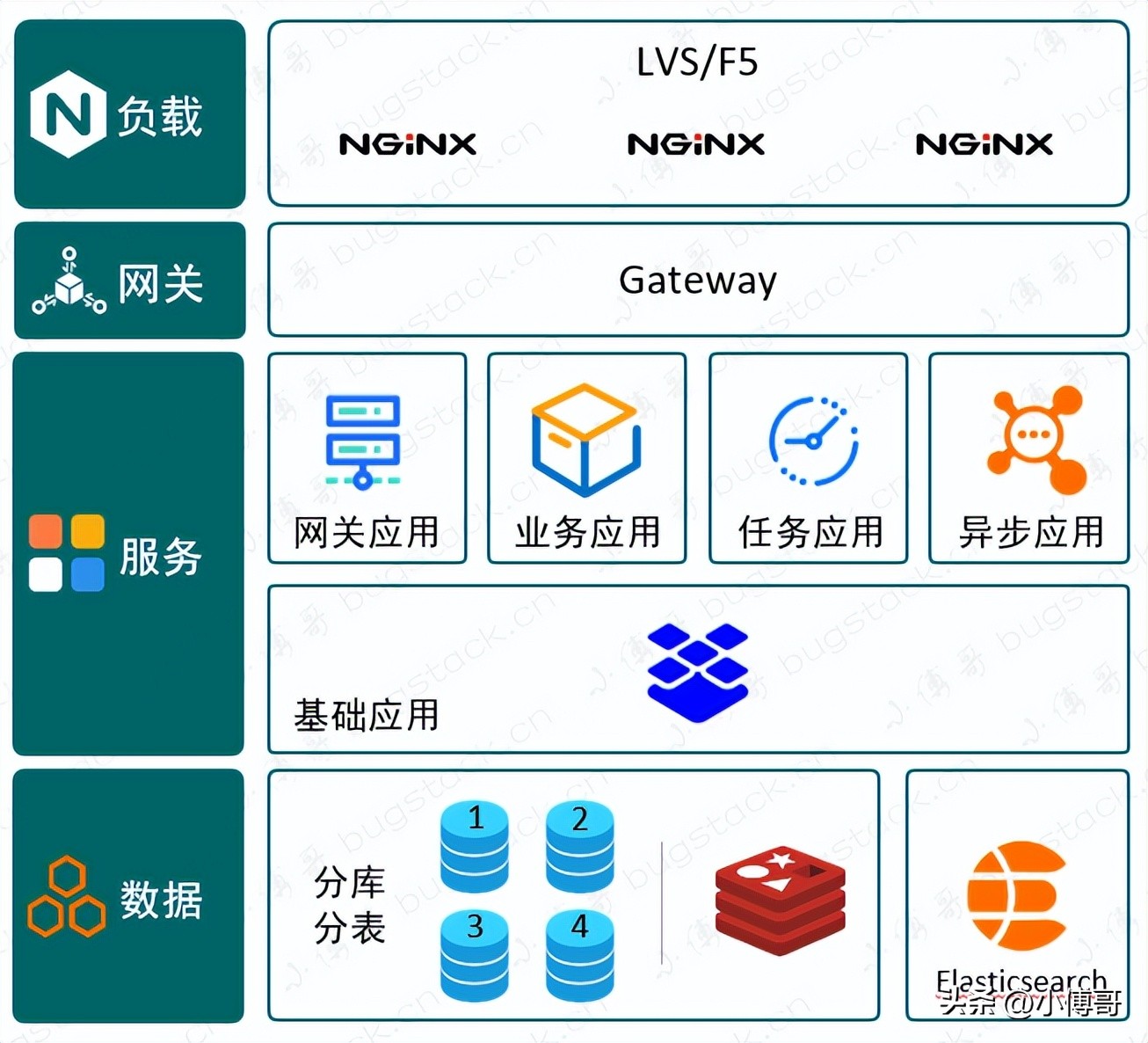 框架整理笔记,如何构建自己的笔记体系