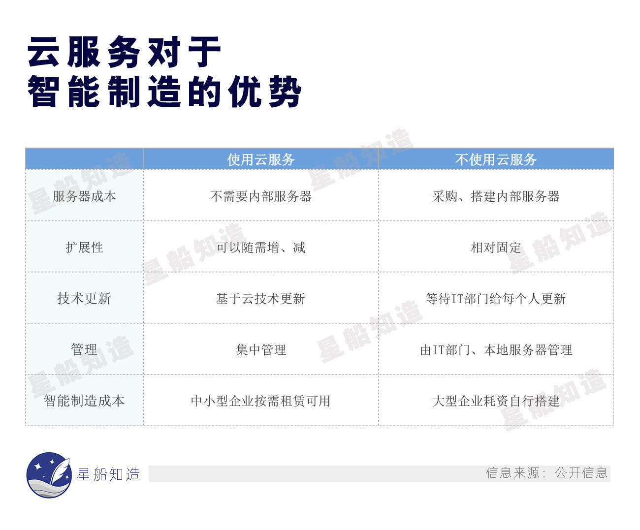 张勇谈阿里云前景,张勇谈阿里云的战略