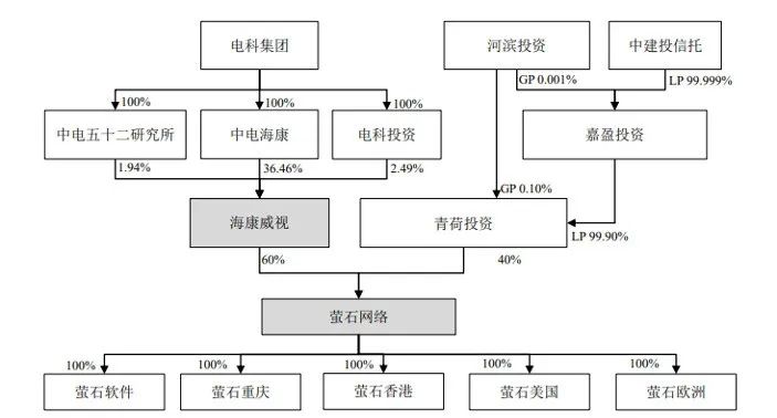 一个摄像头创造营收2500万,一个家用摄像头