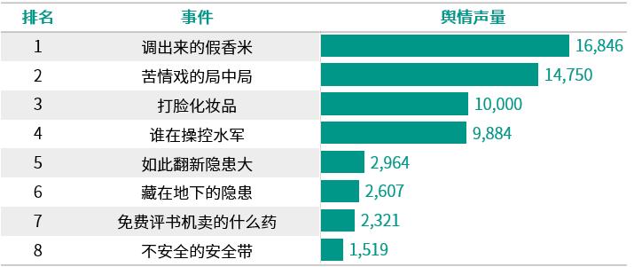 近期舆情事件315晚会,315新华社舆情事件