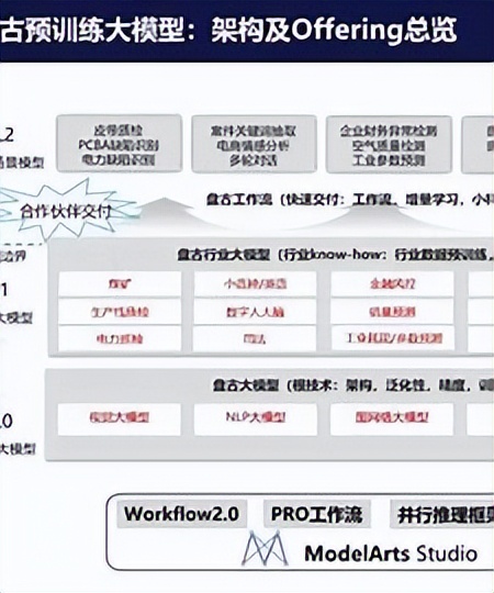 介绍一下华为的盘古大模型,华为盘古大模型