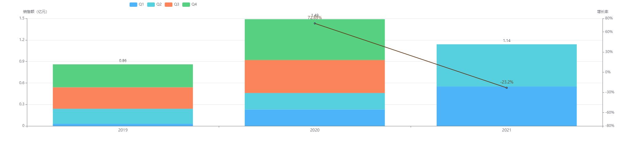 2021创新药国内,2022年国内批准的一类创新药