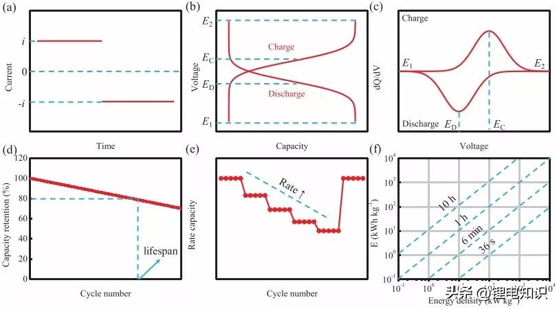 电化学原理及技术讲座,电化学原理及技术