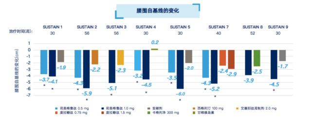 2型糖尿病分类干预的原则,临界型糖尿病最佳治疗方案