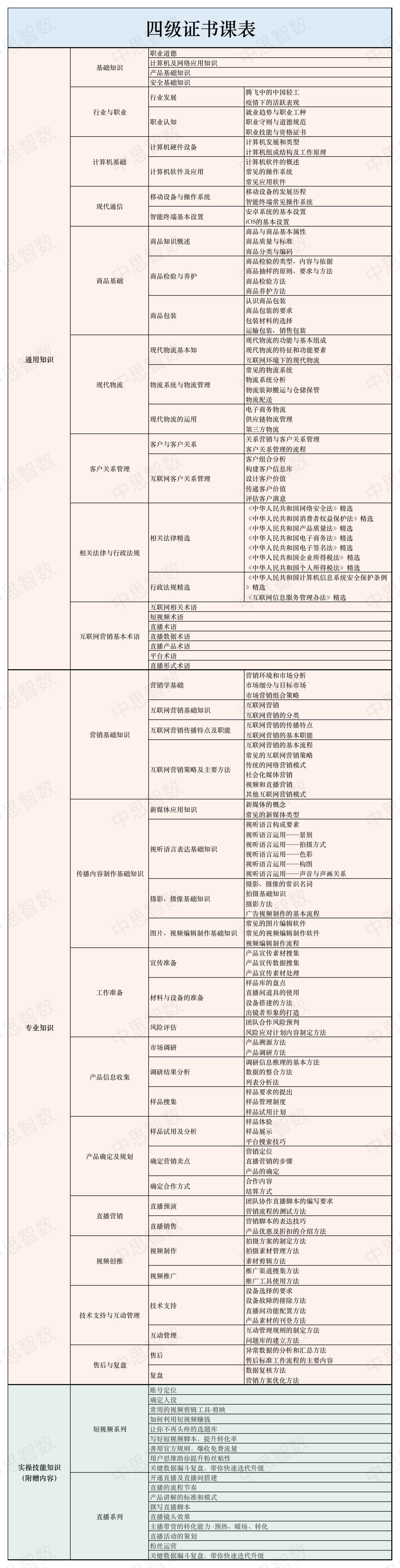 全媒体运营师和互联网营销师区别,互联网营销师的就业前景怎么样呢
