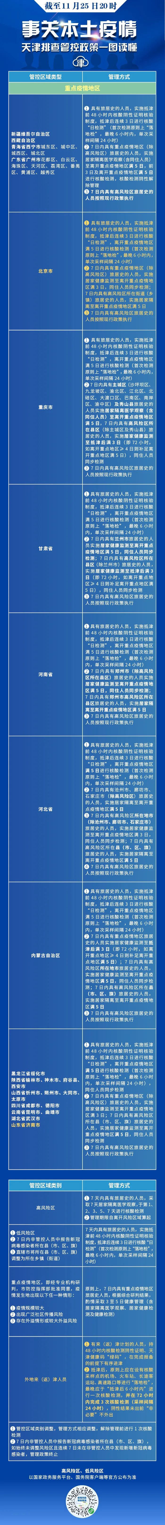 天津咸水沽进出最新政策,外地人进出天津最新政策