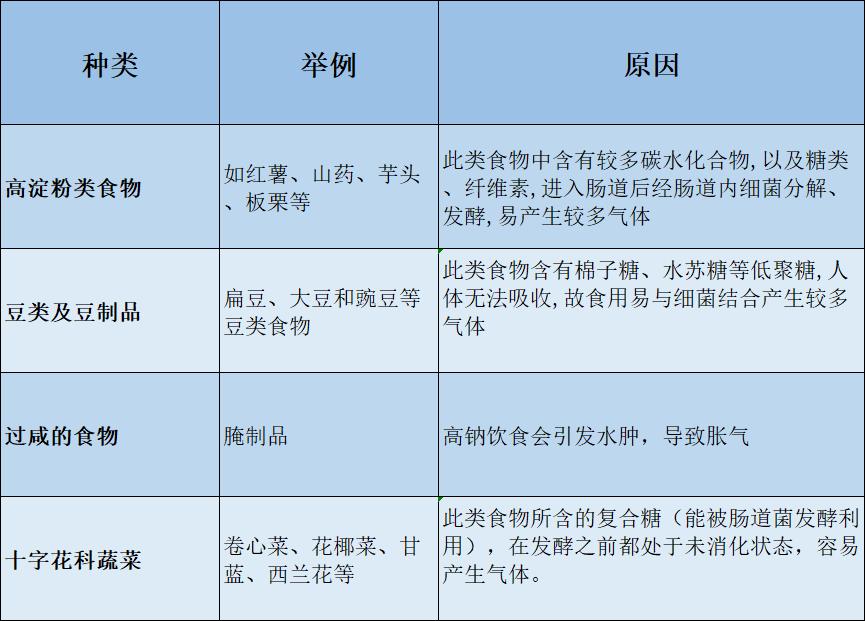 肚子胀气有什么办法不让它胀气,肚子胀气不是什么大病吧