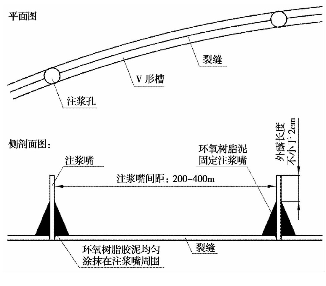 环氧树脂修补墩柱裂缝,隧道环氧树脂裂缝修补施工方法
