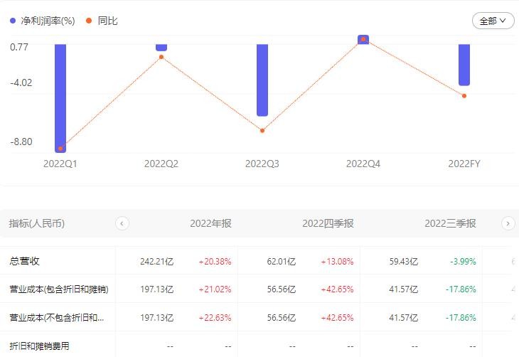 叮咚买菜生鲜电商营业收入比较,中国生鲜类平台叮咚买