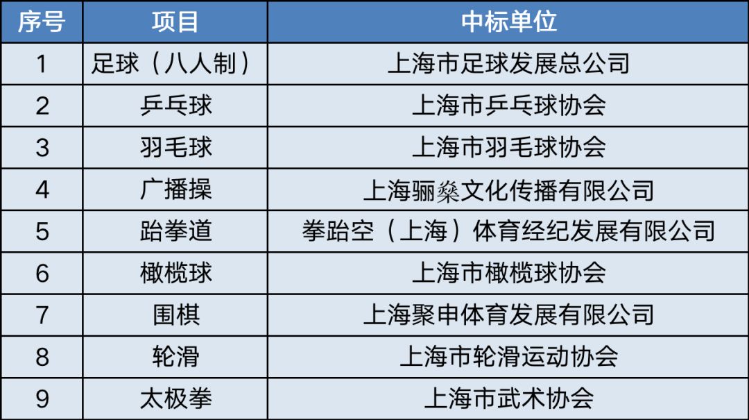 2023年兴业银行杯业余比赛战报,兴业银行杯上海城市业余篮球联赛
