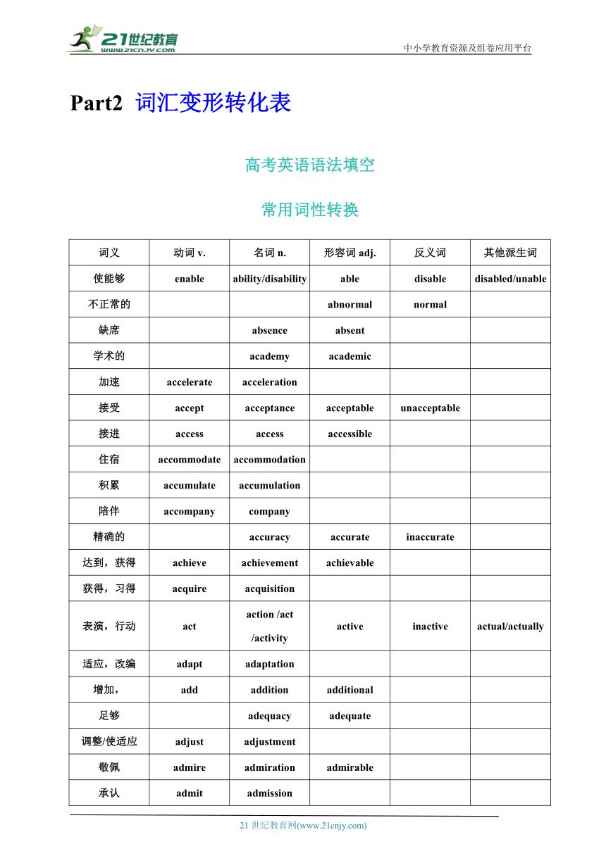 2024高考英语词汇过关练习,备考2024高考英语完型填空专项