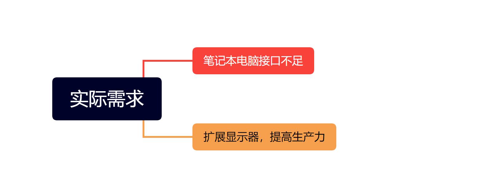 笔记本接口扩展坞绿联,笔记本用几合一扩展坞