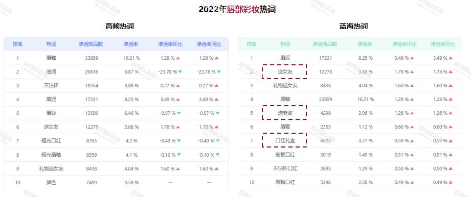 2021美妆全网销量排行榜前十名,2020全国美妆榜前20名