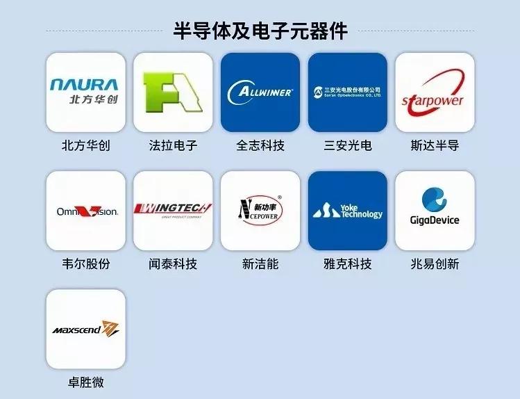 未来50只科技股排名,2023年最有潜力的科技股