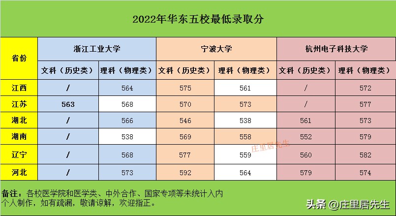 宁波大学和浙江工业大学哪个强呢,浙江高校排名浙江工业大学