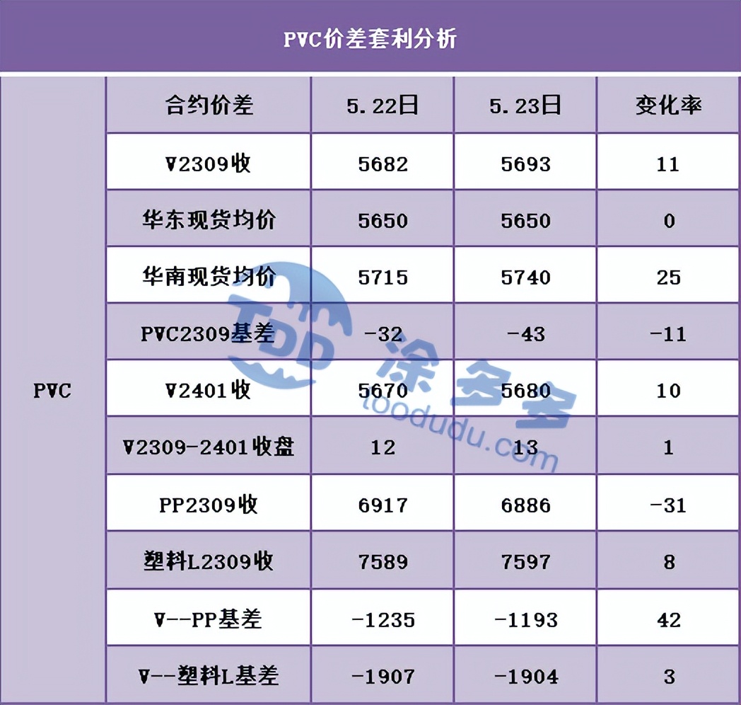 pvc期货今日操作建议,pvc期货开盘预测