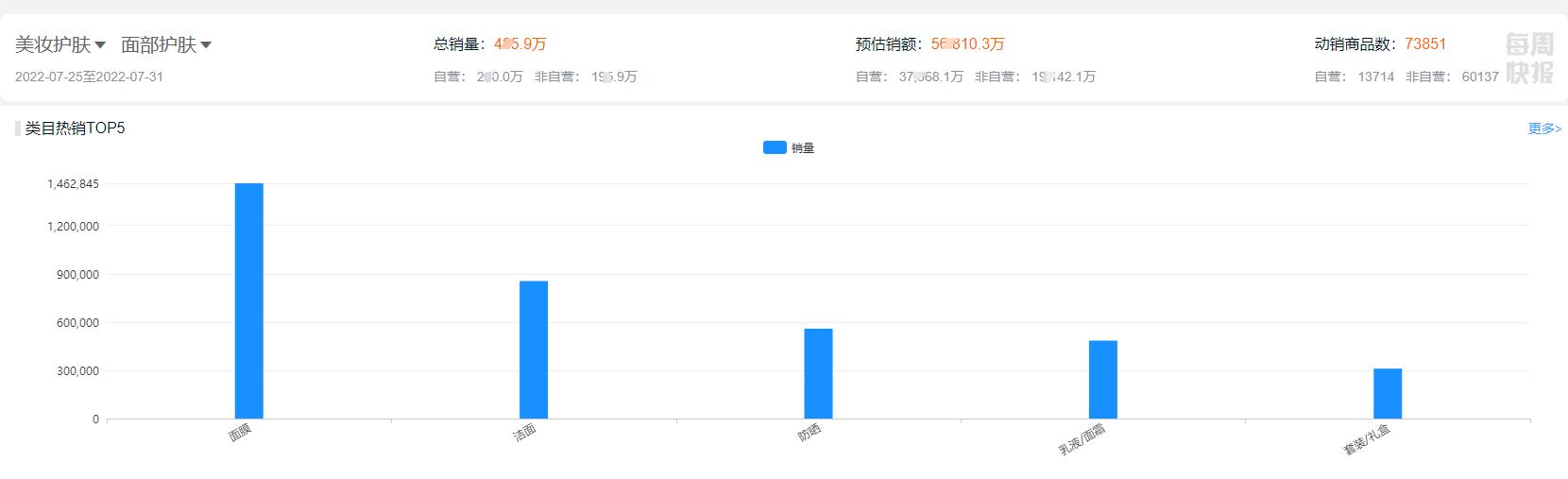 秋冬热销美妆品牌推荐,大牌七夕限定美妆价格表