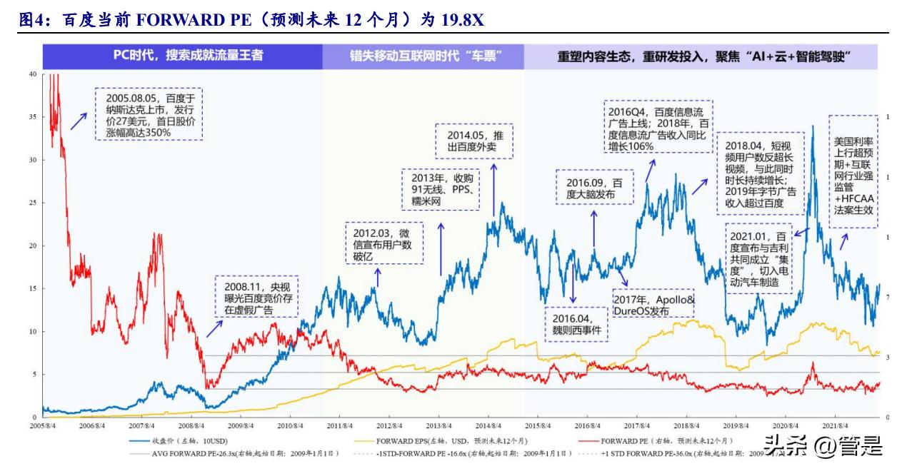 百度集团研究报告：立足AI再出发，布局智能云及ADAS