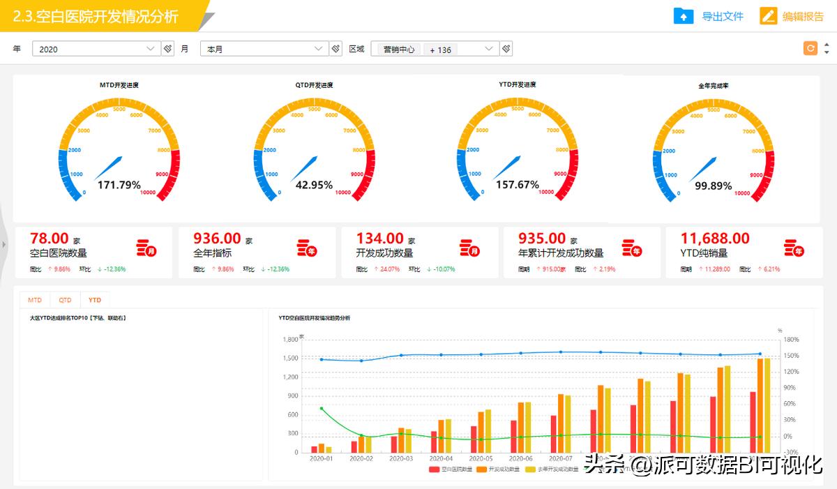 医药行业数据分析师招聘要求,如何才能做医药行业数据分析师