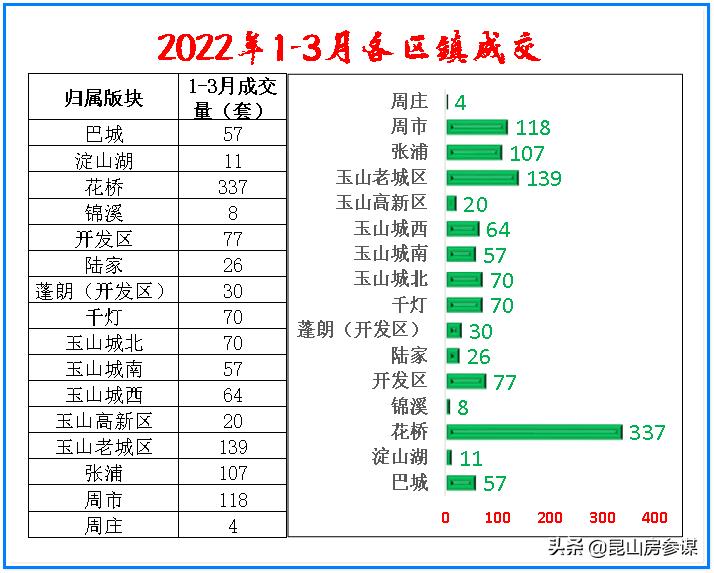 昆山11月新房成交量,昆山2019年房屋成交量