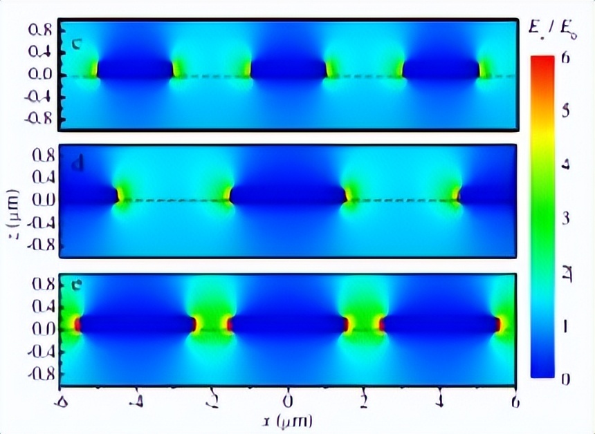 光栅-谐振腔耦合的石墨烯太赫兹等离子体波的研究