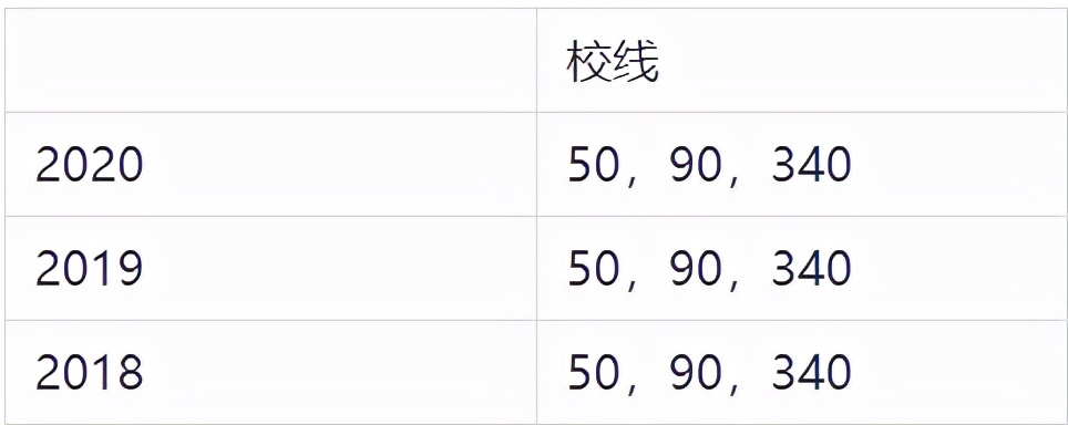 「考研院校分析」天津大学研究生修炼指南