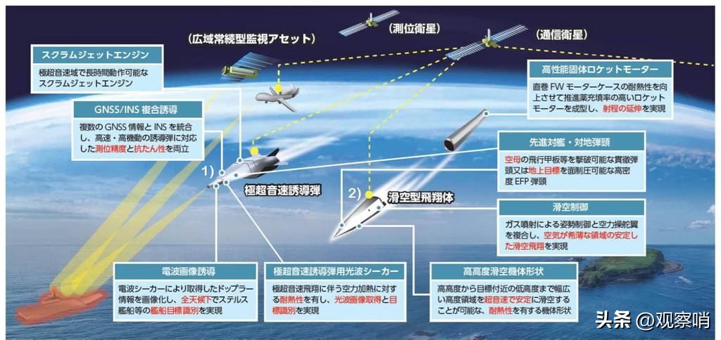 日本宙斯盾搭载舰,日本400枚战斧巡航导弹多少钱