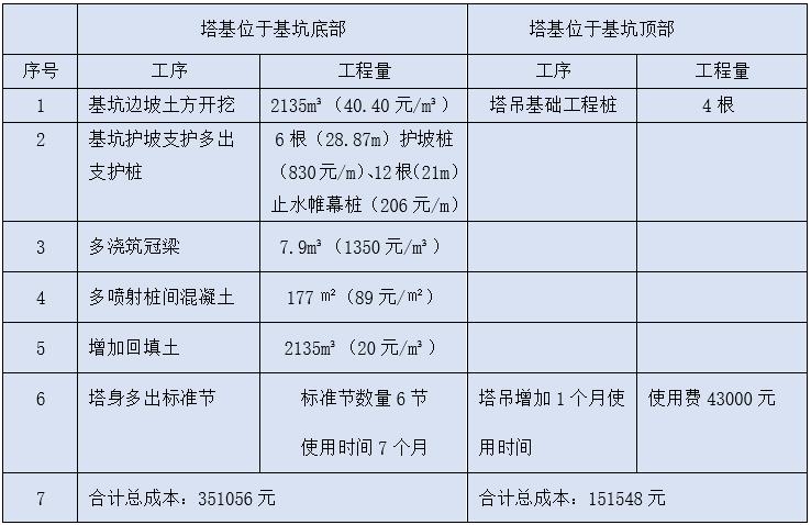 设备布置平面图的定位尺寸,机械加工车间平面布置图