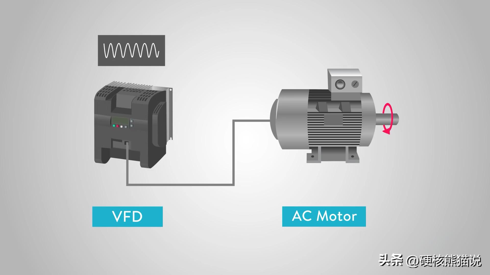 中国高端变频器突破,国产变频器发展