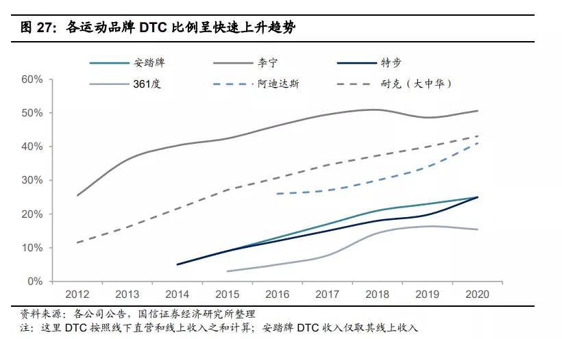 中国服饰市场研究报告,2023年服装品牌产业报告