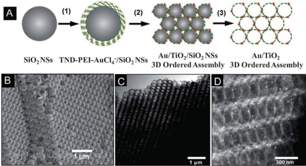 二氧化钛和二氧化锆氧传感器区别,二氧化钛和纳米二氧化钛的区别