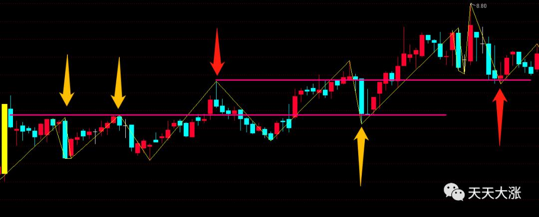 炒股看支撑和压力位有用吗,炒股压力位