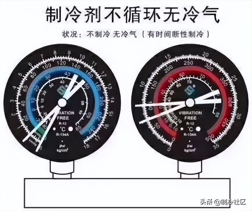制冷压缩机各压力表怎样看压力数,通过压力表判断制冷系统故障