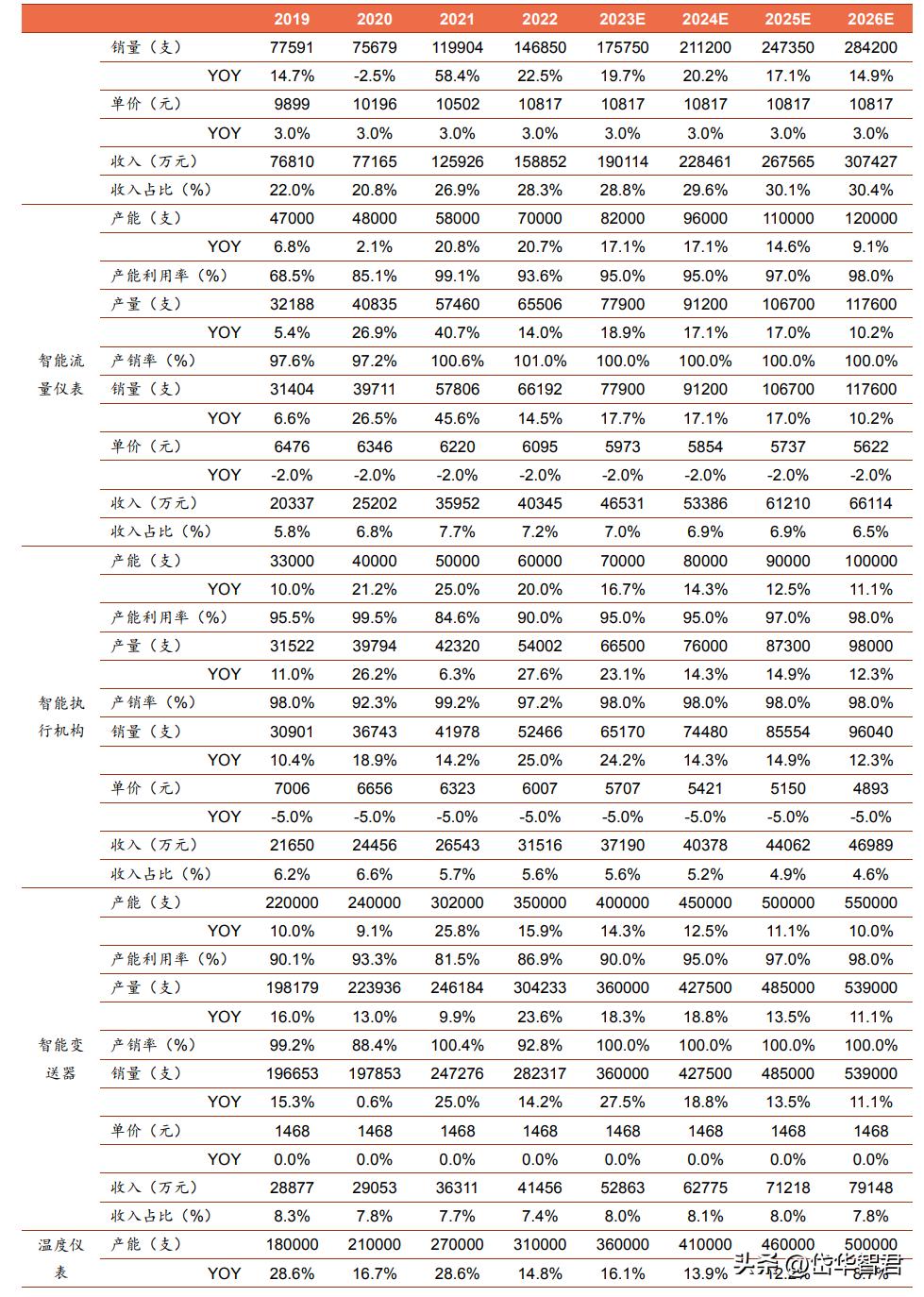 大河捉大鱼,大水里面抓大鱼