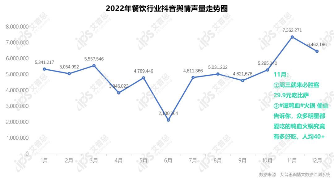 艾普思咨询：2022中国餐饮行业舆情年度报告（附*载下**）
