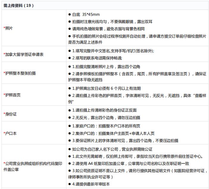 如何办理加拿大学习签证流程,2022加拿大留学签证新政策