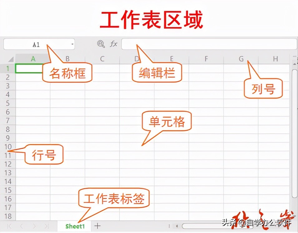 wps表格多个工作表统计汇总,零基础wps表格从入门到精通