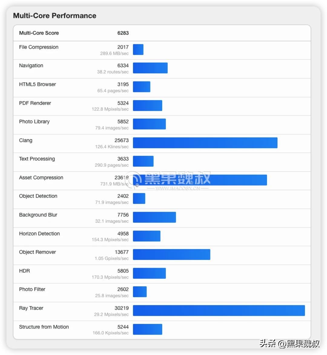华硕primeb660-plusd4黑苹果,华硕primeb660m-kd4支持内存超频吗