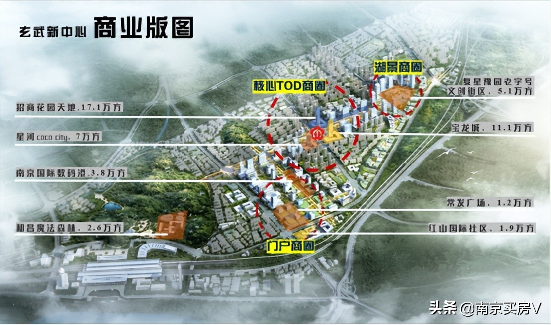 新玄武未来成长性,新玄武商业规划