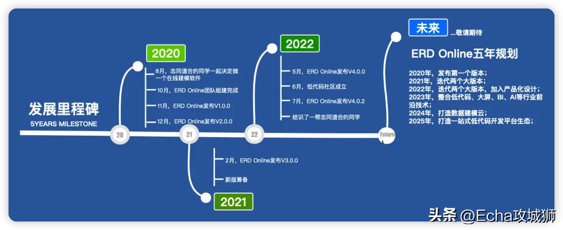 私藏的8个赚外快开源项目,23个落地副业赚钱项目合集