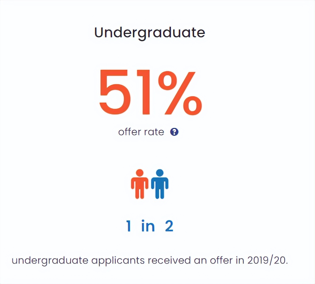 华威和曼大会计金融硕士选哪个,曼大商学院和华威商学院选谁