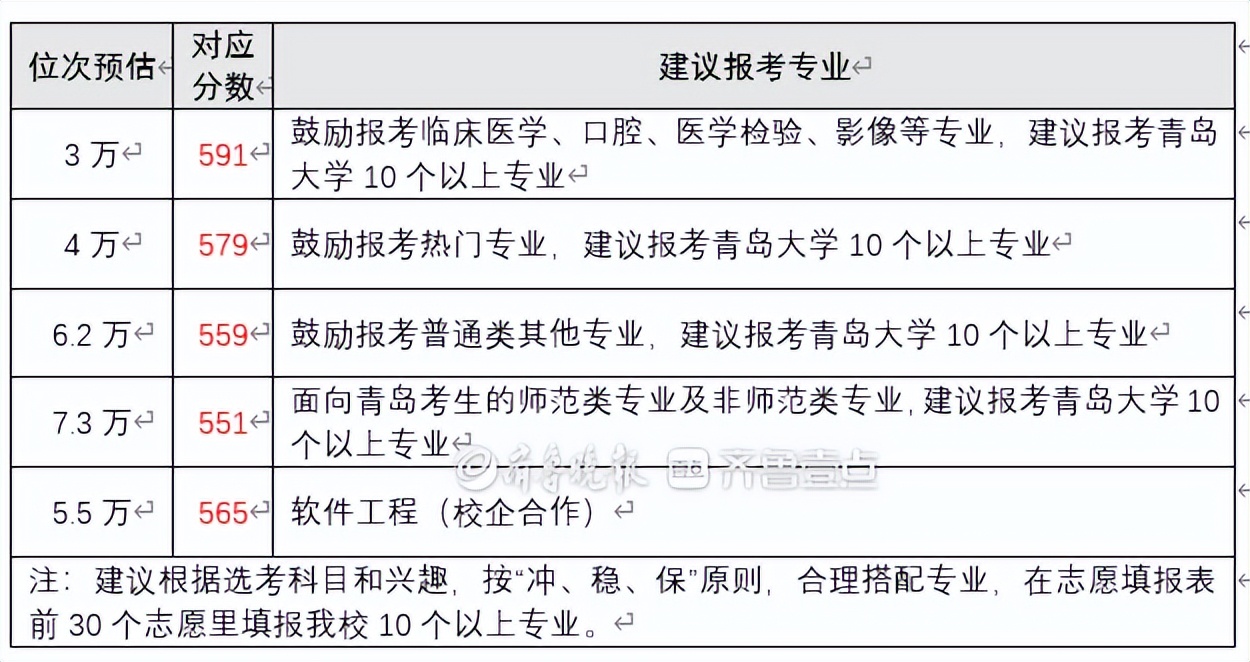 以梦为马不负韶华祝福高考学子,以梦为马不负韶华潍坊科技学院