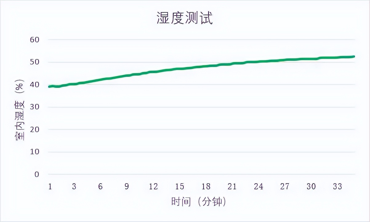 格力风扇一级能效循环扇,格力电风扇超静音空气循环扇