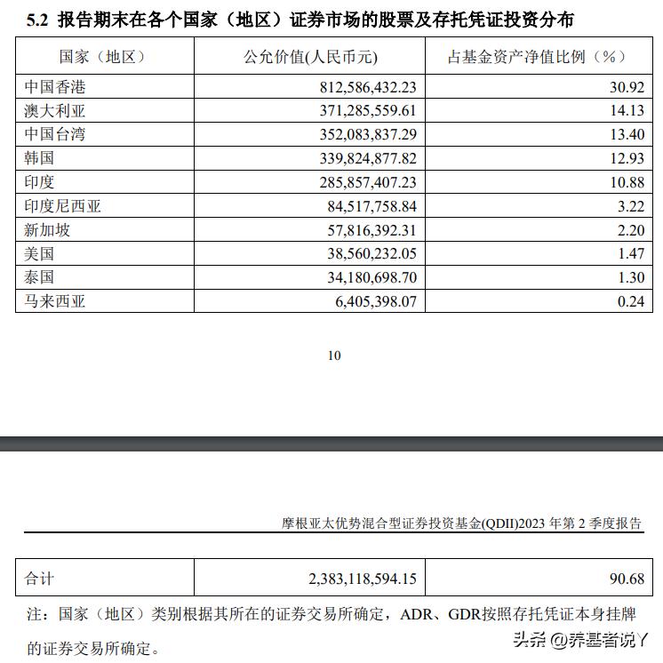 全球基金配置最新,全球基金如何配置