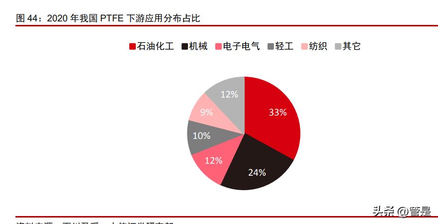 永和股份氟化液,永和股份潜力