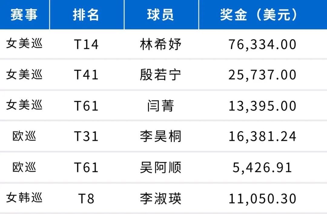 女子美巡频频开出慢打罚单，严厉措施男子赛场能否借鉴？